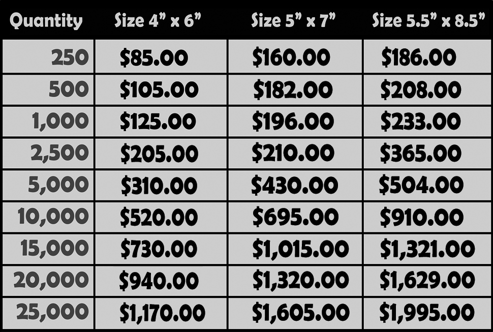 Postcard price chart for 4 by 6, 5 by 7, and 5.5 by 8.5 inch sizes, quantities 250 through 25,000.